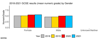 As gce o levels were more rigorous, we do not recommend a grade equivalent to c. Mi 8qrdm Rllum