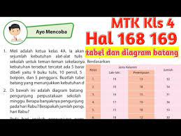 Pada bagian tema 5 subtema 1, yang di pelajari adalah temanya tentang keadaan cuaca. Ayo Mencoba Halaman 168 169 Matematika Kls 4 Youtube