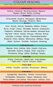 Macro Monday Colour Therapy The Dainty Pig Energy Healing Color Healing Holistic Healing