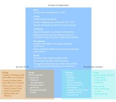 Maybe you would like to learn more about one of these? Chapter 5 Food Security Special Report On Climate Change And Land
