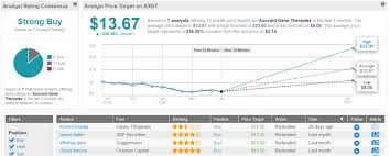 (nasdaq other top penny stocks can simply gain on a market rally. 3 Strong Buy Penny Stocks That Could Deliver Massive Returns Nasdaq