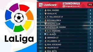 Klasemen liga spanyol dan top skor la liga diatas di update setiap selesai pertandingan, sumber informasi langsung dari situs resmi la liga. Jadwal Liga Spanyol Malam Ini Barcelona Terseok Seok Real Madrid Diprediksi Menang Mudah Simak Pos Kupang