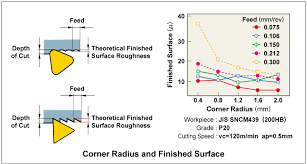 Radius Mitsubishi Materials Corporation