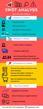 Swot Analysis Is A Study Undertaken By An Organization To Identify Its Internal Strengths And Weaknesses As Well As I Swot Analysis Analysis Business Analysis