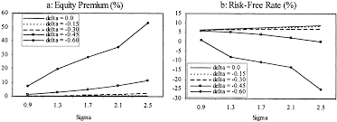The puzzle can't seem to be explained what does this mean about mla and the equity price premium? Habit Formation A Resolution Of The Equity Premium Puzzle Sciencedirect