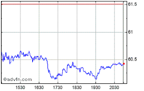 Rio Tinto Price Rio Stock Quote Charts Trade History
