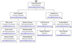 56 Unfolded Company Organizational Chart Template Word