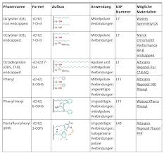 Hplc Column Selection Guide Analytics Shop Com