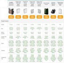 87 Best Portable Oxygen Concentrators Images In 2019