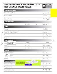 Teach students how to use different reference materials with this set of printables and worksheets. Graphic Reference Material 8th Grade Staar By Kiffany Gatson Tpt