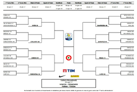 Leggi anche >>> serie a | il calendario completo della stagione 20/21 coppa italia 2020/21, il tabellone completo ronaldo e la coppa italia (getty images) secondo quanto definito dal sorteggio, da una parte ci saranno atalanta, lazio, napoli e roma, mentre dall'altra inter, milan, sassuolo e juventus. Coppa Italia Primavera Il Tabellone Completo