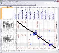 An Example Of Segregation Of Duty Matrix Download