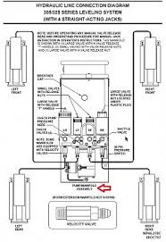 Maybe you would like to learn more about one of these? Hwh Leveling System Winnebago Owners Online Community