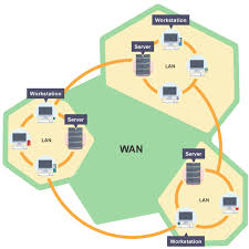 Wan Network Diagram Wide Area Network Local Area Network Networking Basics