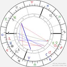 Robert Hand Birth Chart Horoscope Date Of Birth Astro