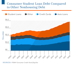 Average Student Loan Debt In The U S 2019 Statistics Nitro