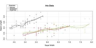 charts for three or more variables essential predictive