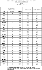 Johor bahru malaysia terletak di 7254.86 km barat laut dari mekah. Waktu Berbuka Puasa Dan Imsak Negeri Johor 2017 Pengedar Shaklee Kuala Lipis