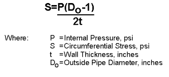 Pressure Ratings Of Plastics