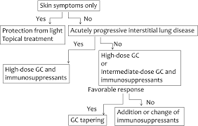 If you are not comfortable working with electricity, call a licensed electrician to complete your installation rather than learning how to install recessed lighting yourself. Treatment Consensus For Management Of Polymyositis And Dermatomyositis Among Rheumatologists Neurologists And Dermatologists Kohsaka 2019 Neurology And Clinical Neuroscience Wiley Online Library