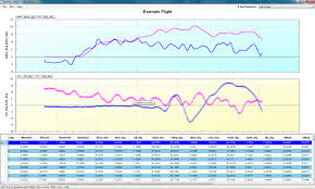 Datplot From Raw Data To Report Ready Plots In Under Five