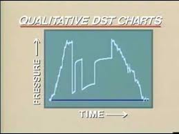 well test qualitative dst chart 1