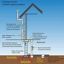 What S The Most Common Install Sub Slab Depressurization