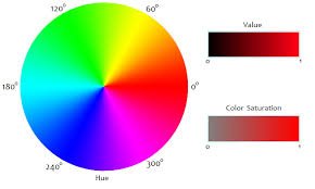 Name hex (r,g,b) (h,s,v) black #000000 (0,0,0) (0°,0%,0%) white: What Are The Ranges To Recognize Different Colors In Rgb Space Stack Overflow