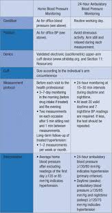 Elevated blood pressure range added. 2020 International Society Of Hypertension Global Hypertension Practice Guidelines Hypertension