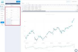 ohlc charts in chart studio