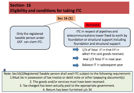 Gst blocked input tax list. Input Tax Credit Under Gst Law How To Claim Itc Under Gst Law