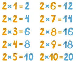 صور صور لجدول الضرب 20160911 775 basic math math facts certificate design template