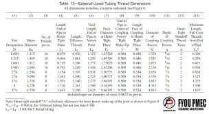 Api Spec 5b External Upset Tubing Api Thread Dimensions