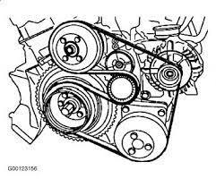 Key to wiring diagram for the central locking burglar alarm on board. Serpentine Belt Diagrams And Replacement I Need To Replace The