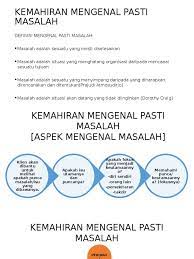 Jadi, sadar atau tidak, siapapun pasti pernah menerapkan ilmu manajemen dalam hidupnya. Kemahiran Mengenal Pasti Masalah