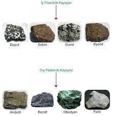 Bu yöntemde kullanılan başlıca malzemeler kil, balmumu ve alçıdır. Ic Puskuruk Kayaclar Nedir