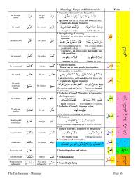 I M Reading The Ten Measures Meanings On Scribd Meant To Be Ten Read Online For Free