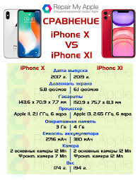Sravnenie Iphone 10 X I Iphone 11