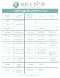 Cooking Conversion Chart Cooking Fun Cooking Chart