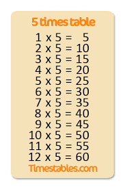 5 Times Table With Games At Timestables Com