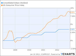 plain dividend yield is for chumps we screen the