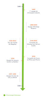 » « finalement, j'aime encore uliana ». Essais Montaigne 1ere Cours Francais Kartable