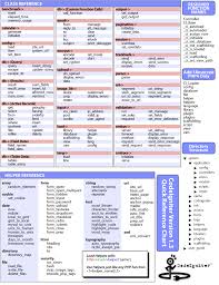 Download Css Reference Chart Wireless Door Sensor Circuit