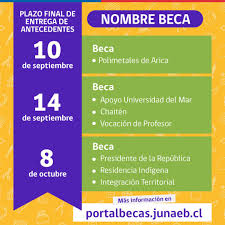 Sodexo junto a junaeb, administra la beca de alimentación para educación superior (baes), apoyando en la educación y. Gob Cl Articulo Si Eres Estudiante De Educacion Superior Renueva Tu Beca Junaeb Para El Segundo Semestre