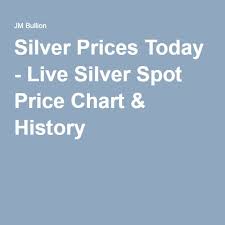 Silver Spot Prices Charts Collectors Coins Notes