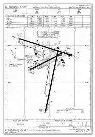 Gander The Untold Story Canadian Aviation Safety Board