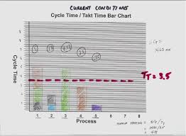 Lean Improvement Breakthrough Horizons Loading Diagram