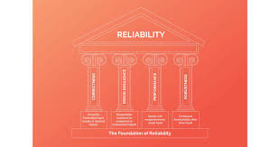 Meaning of vastly with illustrations and photos. The Qa Mindset Designing For Reliability Fastly