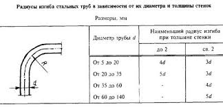профильной трубы садовые качели своими руками из металла чертежи и размеры Pin Na Doske Garazh Masterskaya