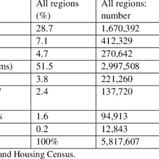 .plans pdf free download will be able to provide you the ample space since you will be able to cover the large space and hence you will be able to live free. Pdf Urban Low Income Housing Development In Ghana Politics Policy And Challenges